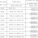 911행정사사무소 네이버블로그