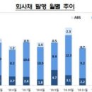은행오토피아