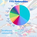 VVS SURVEY 2024 Results 이미지