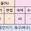맥스 진주교육원 네이버블로그