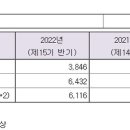 (주)흥국에프엔비 이미지