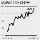 삼성ENG