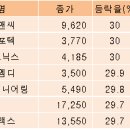 이원디앤씨