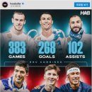 <b>MSN</b> VS BBC 3인방 합계 스탯
