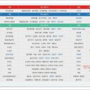 센트럴당구장 - 동구 내진4길 11 | 센트럴당구장