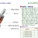 광케이블가격,광케이블 판매 이미지