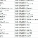 모스트피티랩(379) | 청담동 헬스장