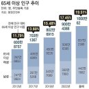 2024년 8월 9일 금요일. 신문을 통해 알게 된 것들 이미지