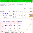 이름 이미지