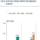 이룩테크