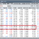 OCI, 셀트리온 대규모 공매도 포착 -＞ 이제 슬슬 숏커버링(환매수) 조짐이 보입니다 이미지