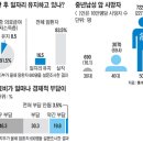 [사다리를 세우자] 암 진단 6개월이면 중산층이 기초수급자로… 이미지