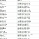 다우테크노타운Ⅱ | 경기 지식산업센터