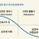 우리광고산업