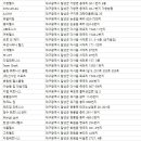 한샘 사우나 헬스 이미지