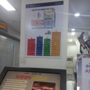 동대문종합시장 구매한 것들, 갔다온 후기