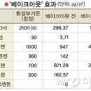 베이크아웃 - 중구 중앙대로 379-2 | 베이크아웃