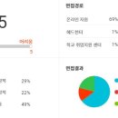 [서희그룹 채용] 서희건설 연봉 자기소개서 면접 후기