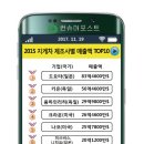 2015년도 지게차 제조사별 매출액 TOP10 이미지