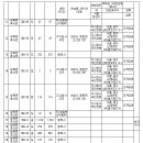 완충녹지10호 이미지