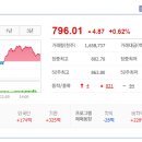 ﻿2020년 8월 24일 주식시황 & 선물옵션지표 & 경제이슈 ﻿ 이미지