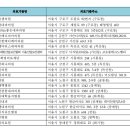 경희소중한의원 이미지