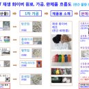 한국재생자원 이미지