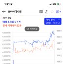 오씨아이사원아파트 이미지