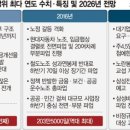 월드통신 네이버블로그