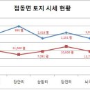 교원나라레저개발 이미지