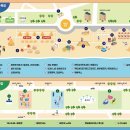 2호선 해운대역 3번출구 이미지