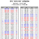 <8인의 여인> 이미지