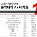 홍익대학교 대학원 이미지