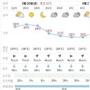 6월26일 금요일 진주날씨 이미지