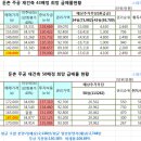 주공아파트 앞 이미지