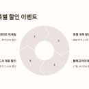 (주)365할인마트 이미지