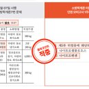 이중희