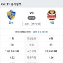 2022년 8월2일 (화) 울산현대 VS FC서울 울산 문수 경기장 경기일정 이미지