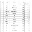 윤희무역 이미지