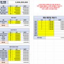 초선