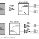 음향 기기 역사 / 스피커-(4) 이미지