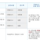보너스부동산중개 이미지