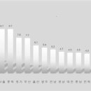 인천 7 인천일보