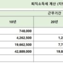 퇴직금, 일시금 vs. 연금 어느 쪽이 유리할까 [신용훈의 일확연금] 이미지