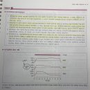 반사피로검사(기출분석집 43쪽) 이미지
