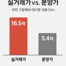 과천그랑레브데시앙 공인중개사사무소 | 📌 로또급 분양…과천 청약, 지금 주목해야 하는 이유