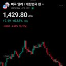정동희의 글로벌 금융시장 분석 Zheng Dong-hee's Global Financial Market Analysis 【 Zheng 이미지