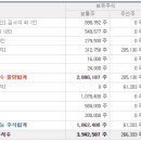 씨엠에스유통