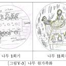 만다라 미술치료 체험 - 기억 속의 원가족을 다시 보게 됨 이미지