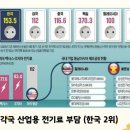 상지환경산업(주) 네이버블로그